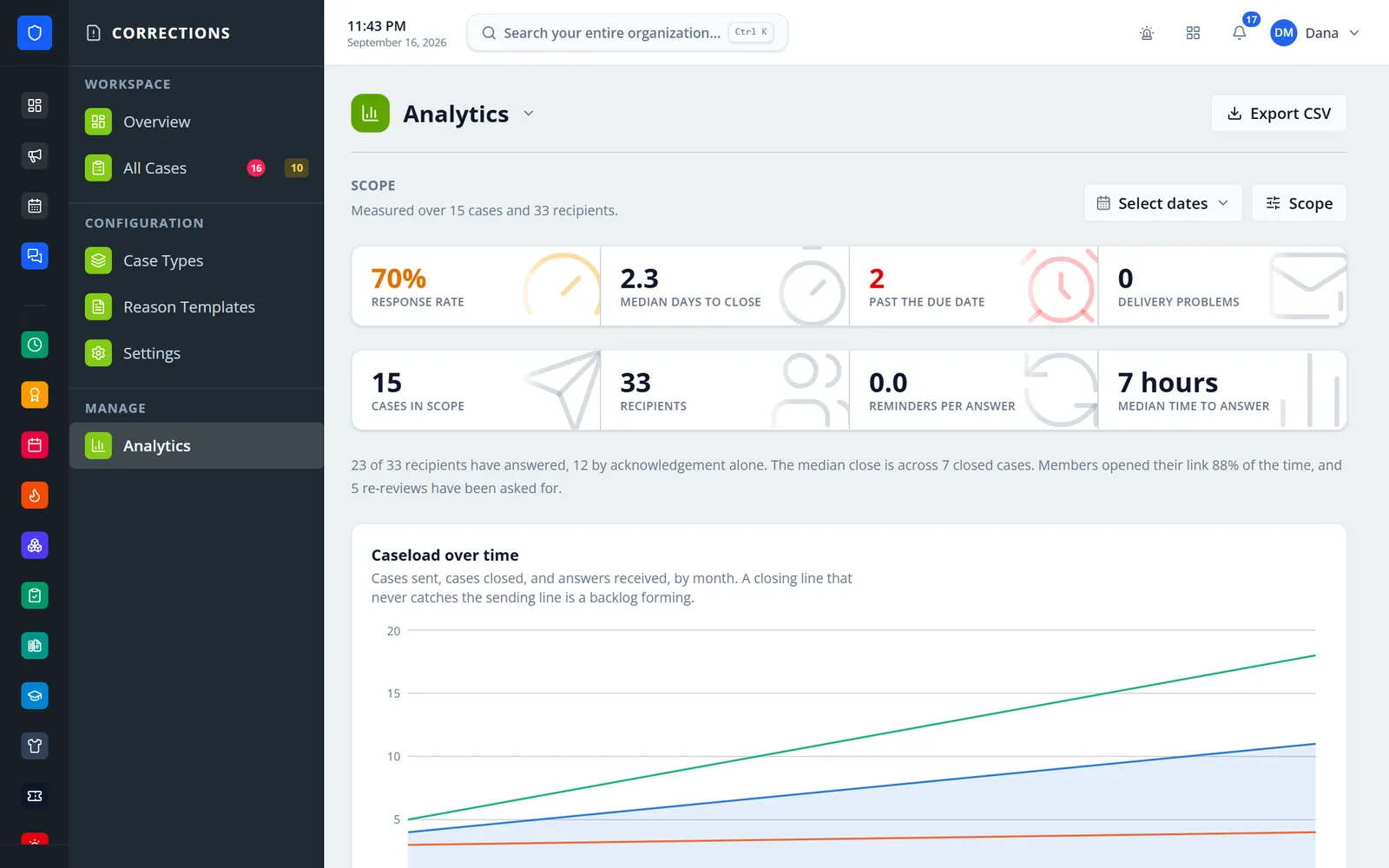 Corrections analytics