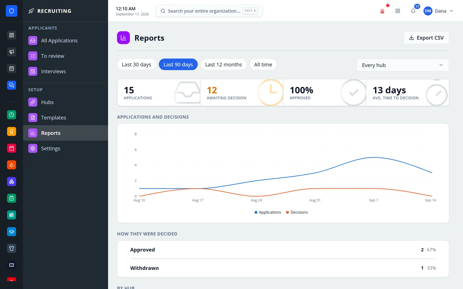 Recruiting analytics